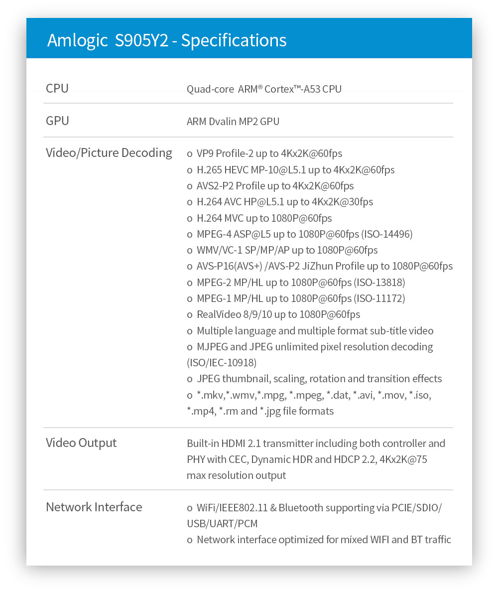 Amlogic S905Y2 专业定制PCBA 支持RTC 2GB+16GB/4GB+32GB - 深圳市昌卓科技有限公司